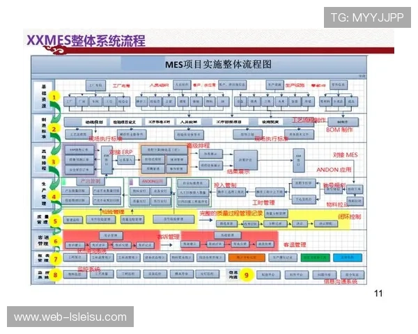 安全项目管理软件集成多工具 提升运营效率30%
