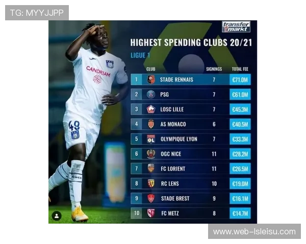 法甲冬季转会窗关闭后的阵容节奏